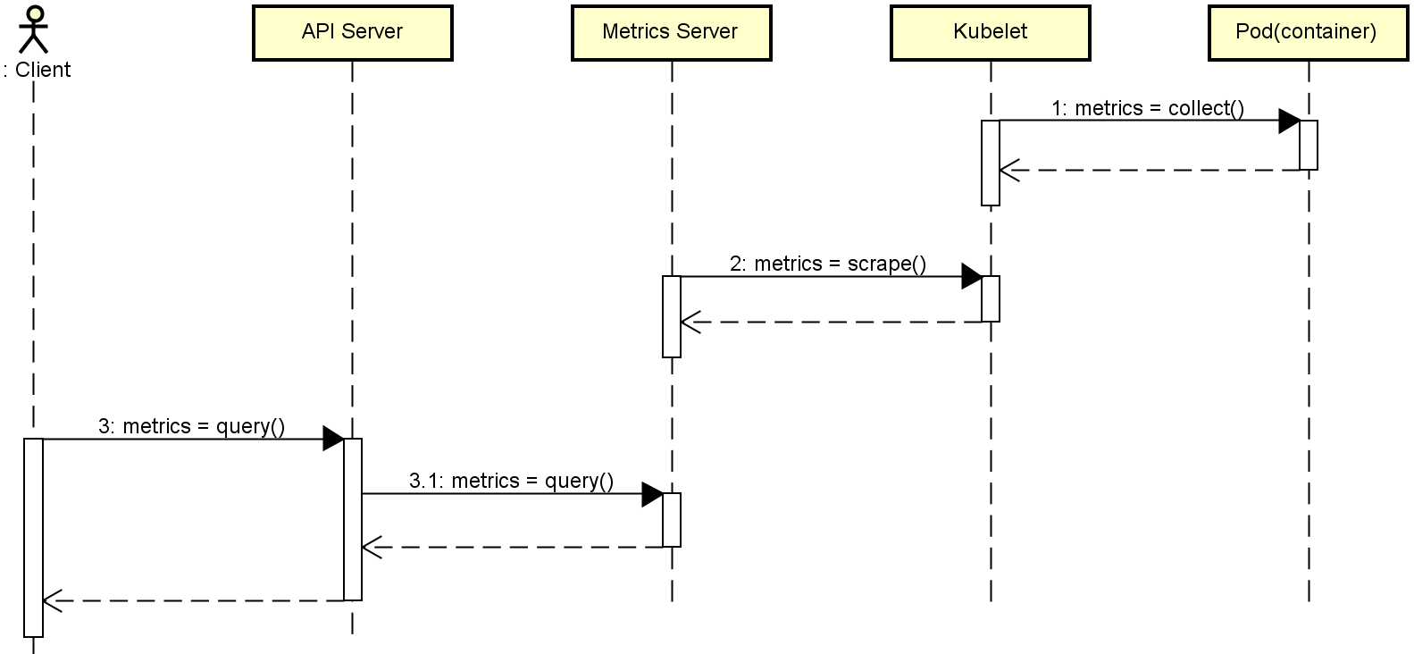 metrics-sequence