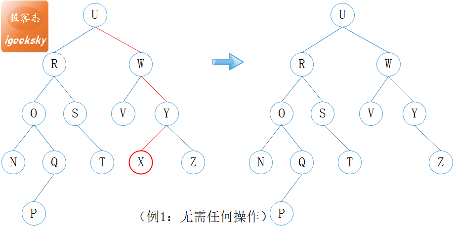 删除:例1