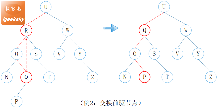删除:例2