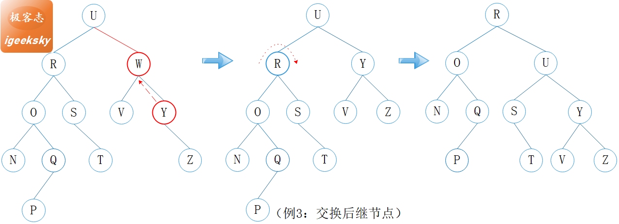 删除:例3