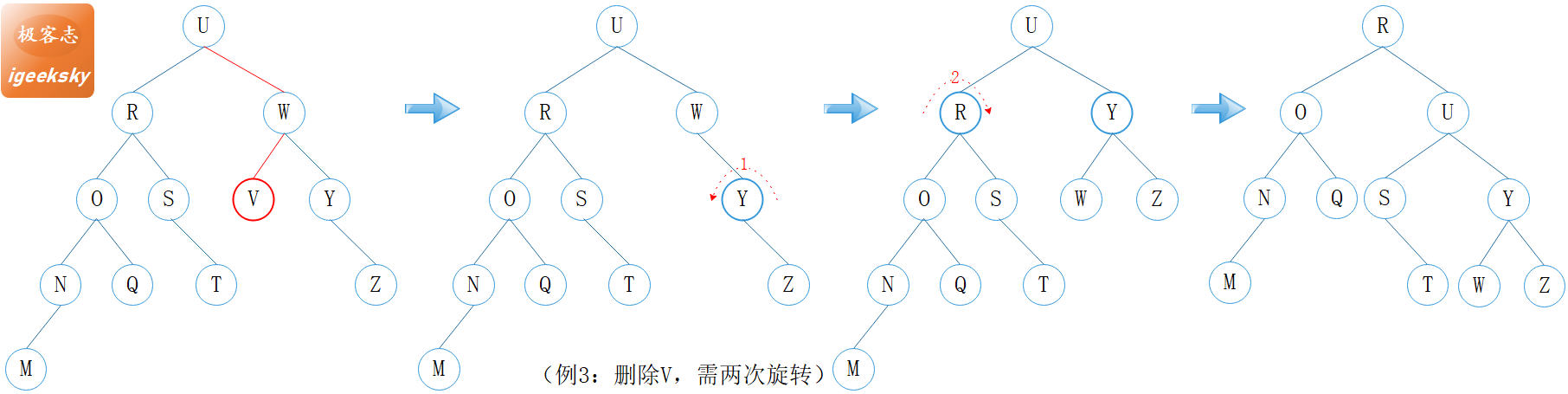 多次旋转1