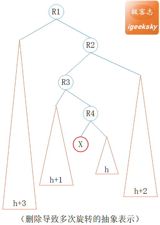 图17:回溯多次旋转2