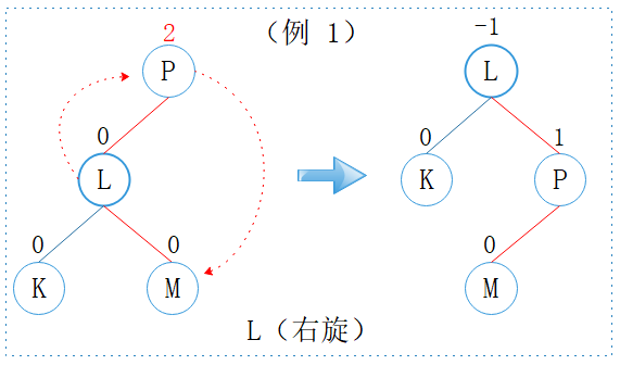 L型