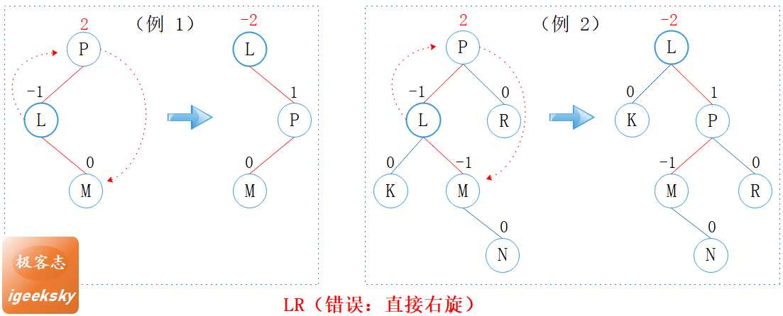 LR型错误示例
