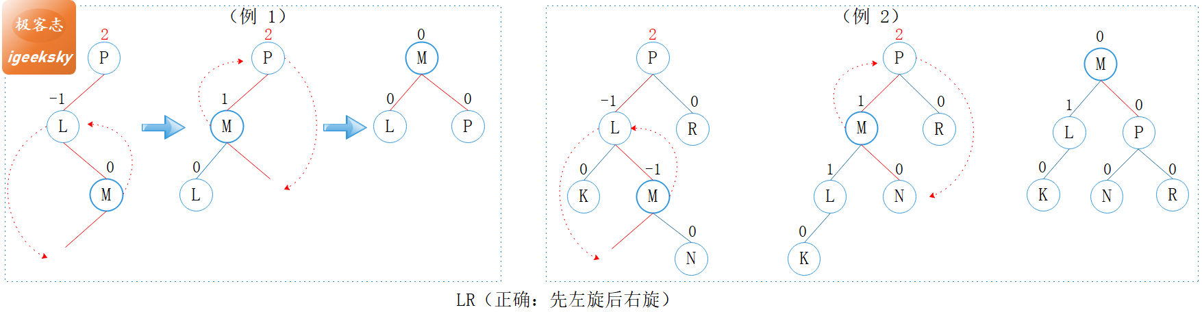 LR型正确示例