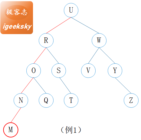 回溯更新高度