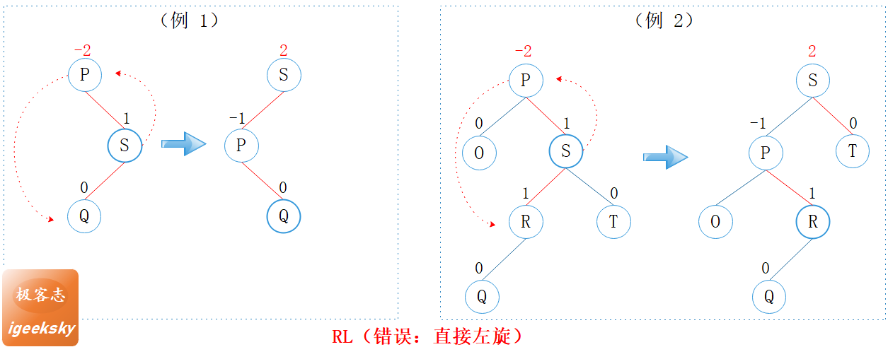 RL型错误示例
