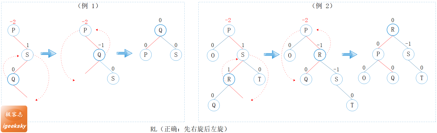 RL型正确示例