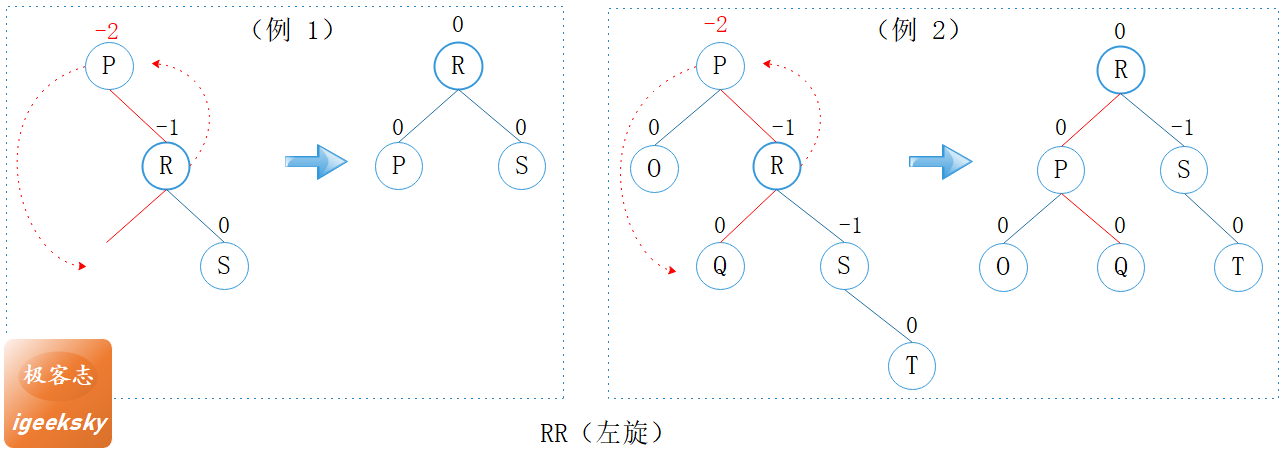 RR型