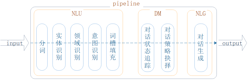 组件集成流水线