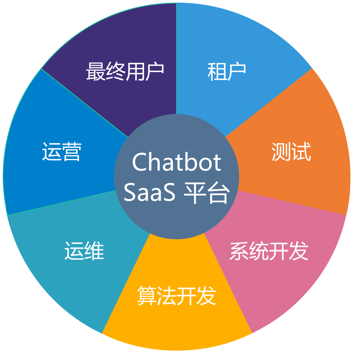 系统用户角色