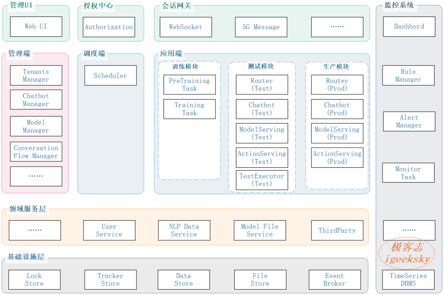组件概览