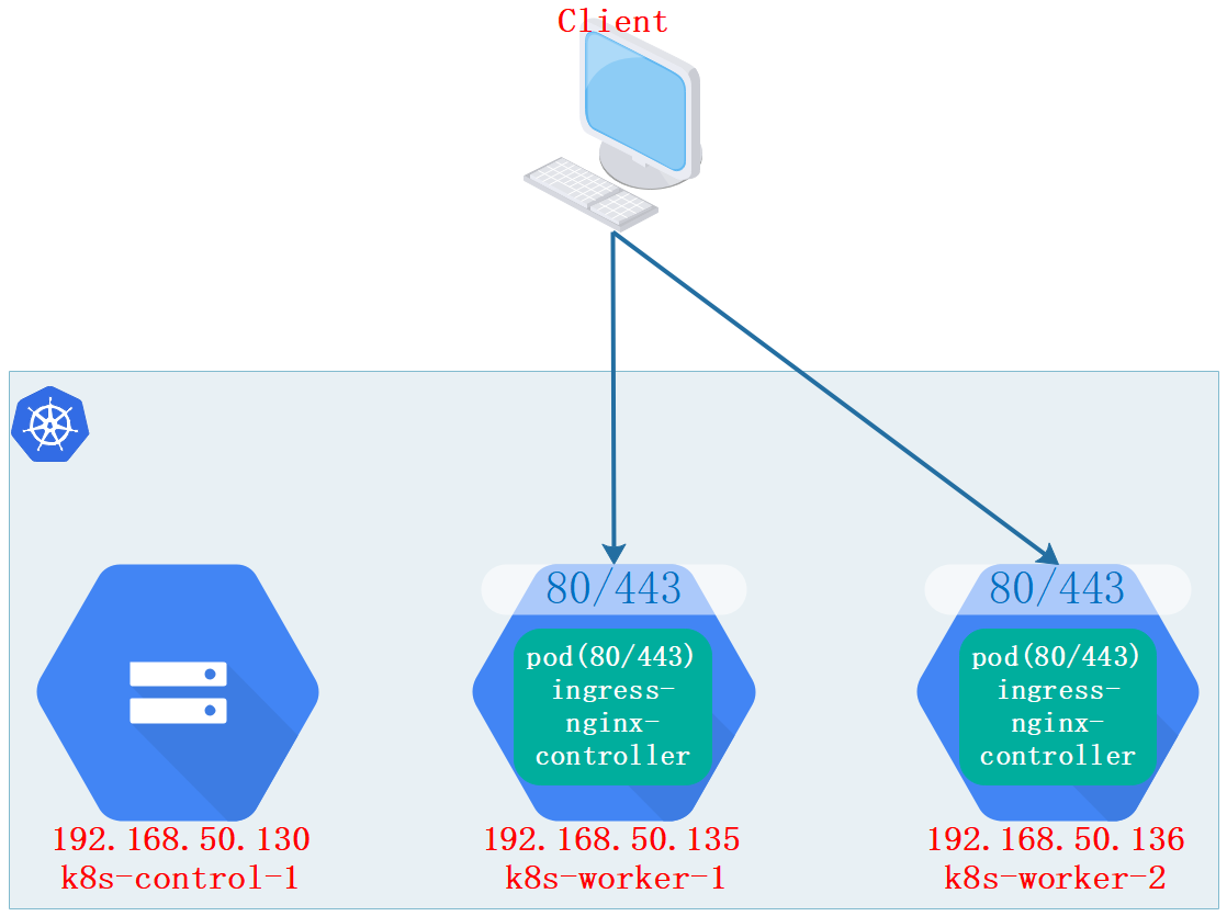 ingress-host-network