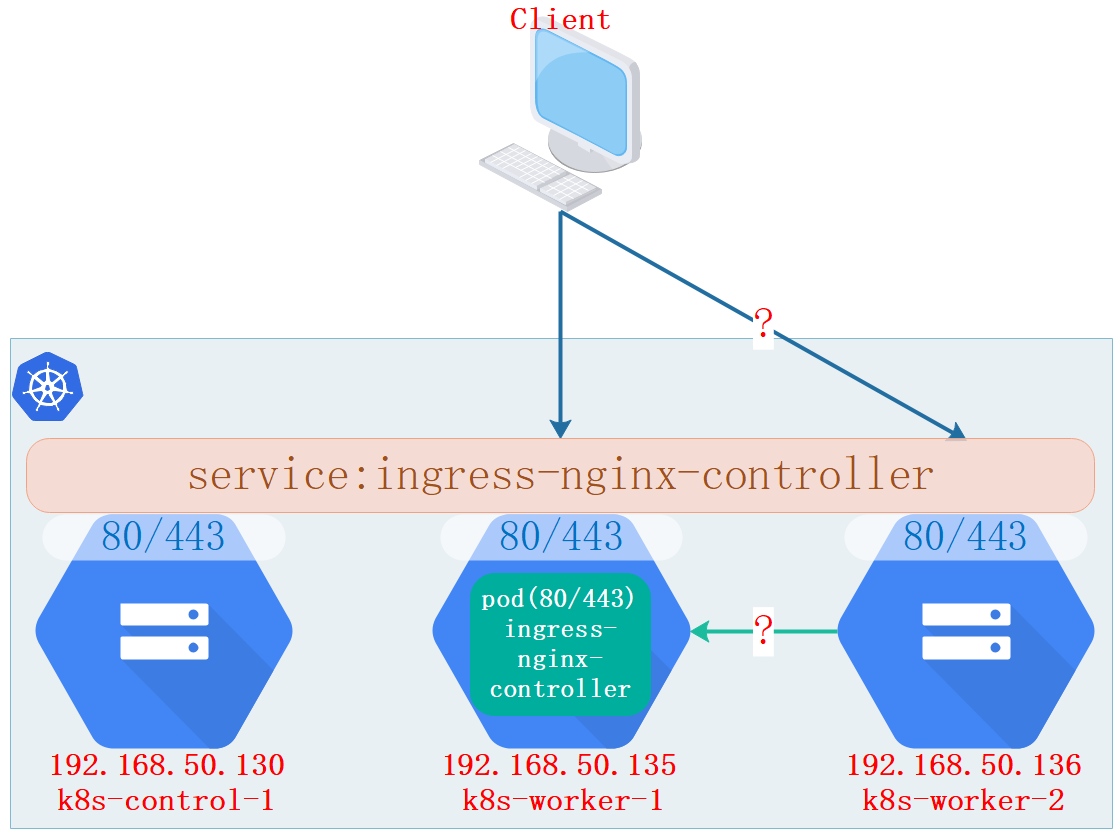 ingress-service-external-ips