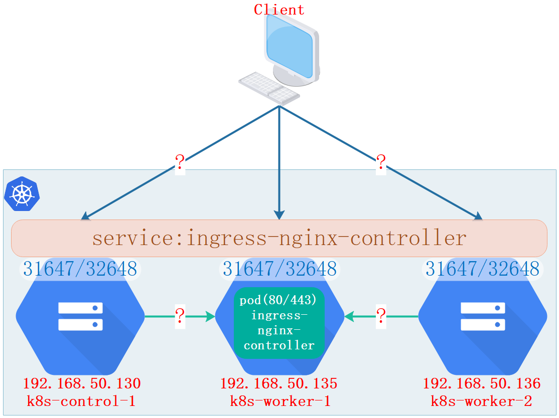 ingress-service-nodeport
