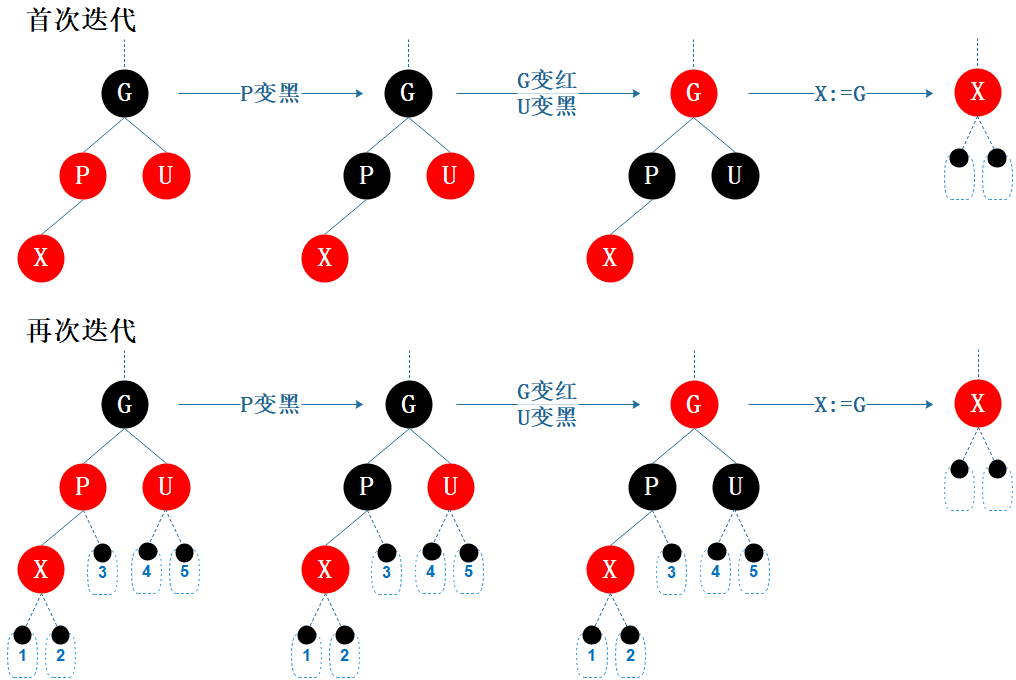 插入情形3