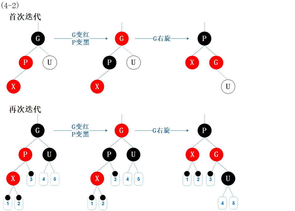 插入情形42
