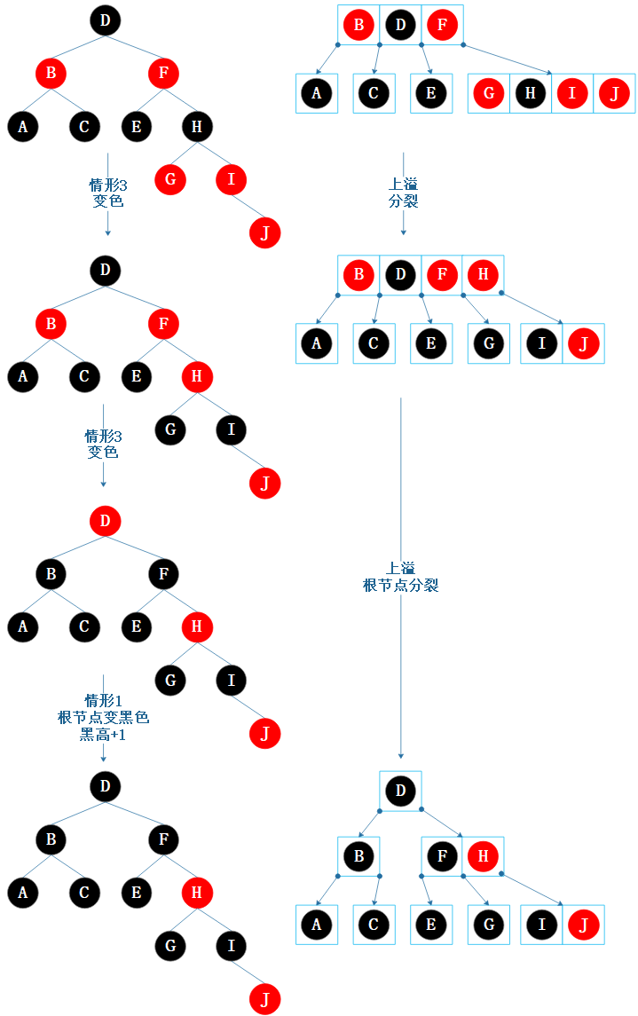 对比插入J