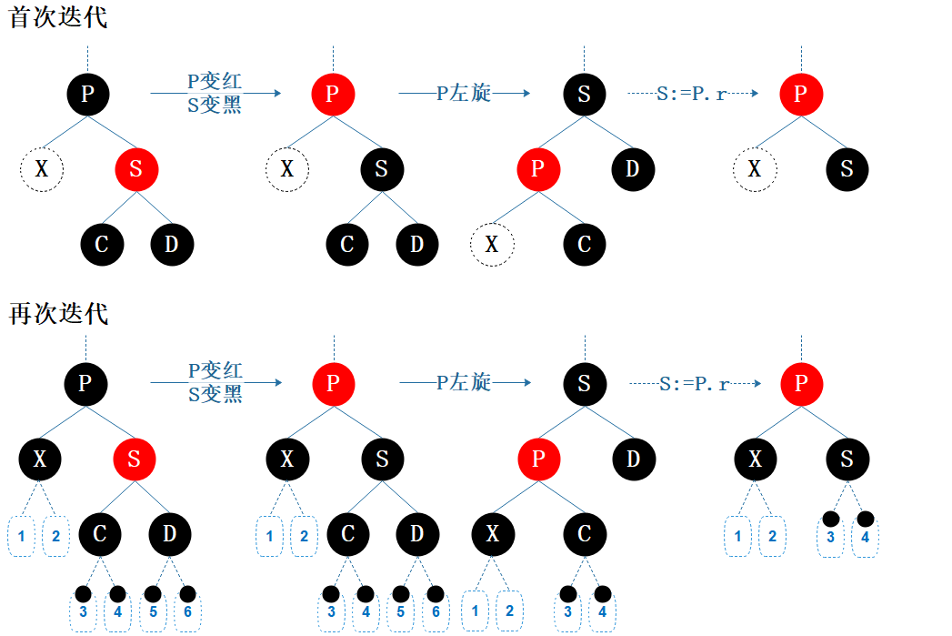 删除情形B2