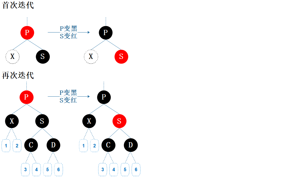 image-20220214074741209