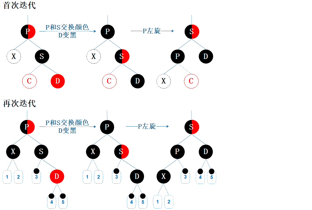 删除情形B4