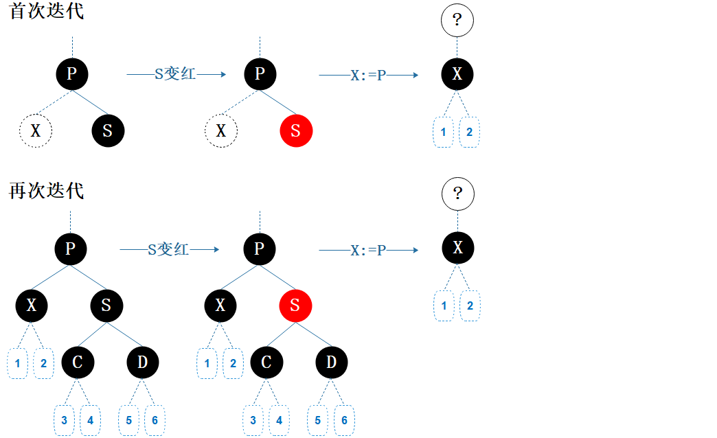 情形B6