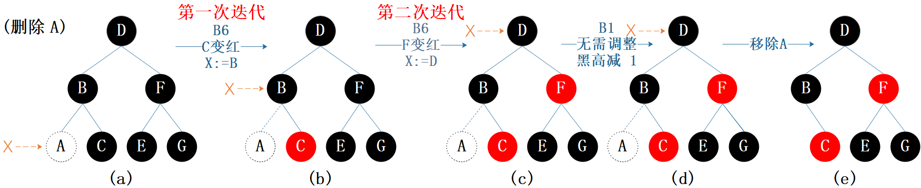 删除示例2