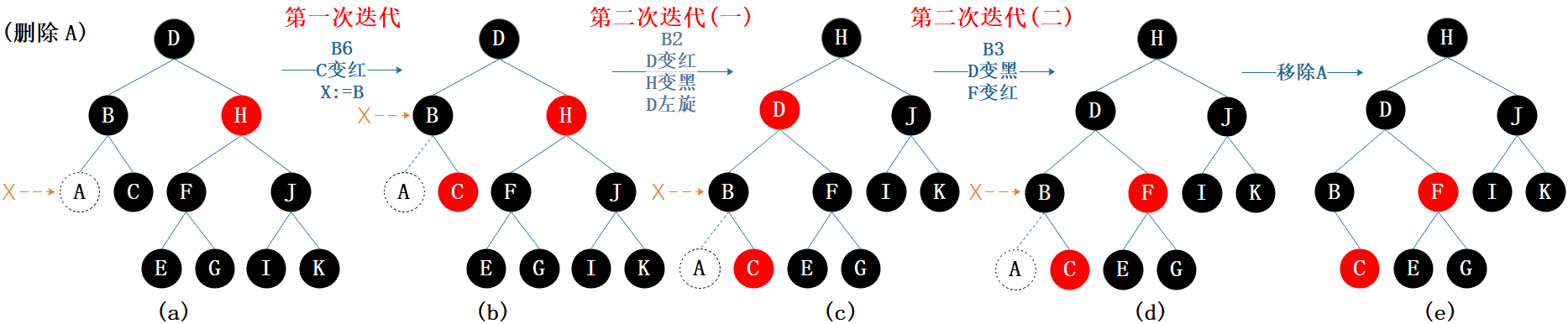 删除示例3