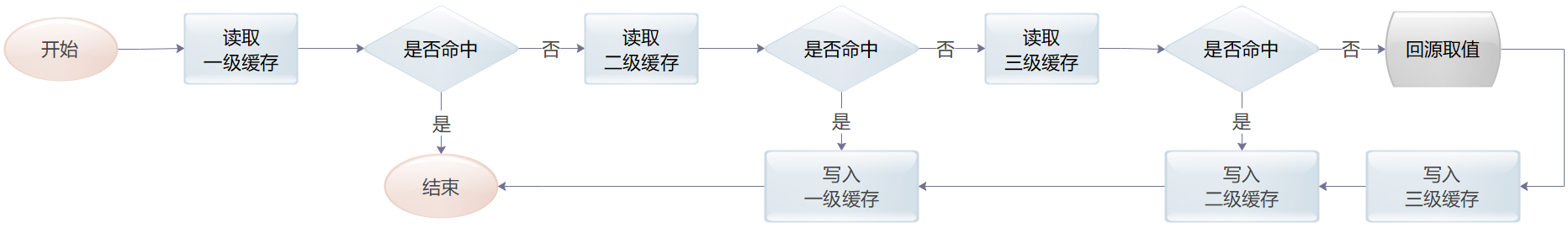 cache-data-query